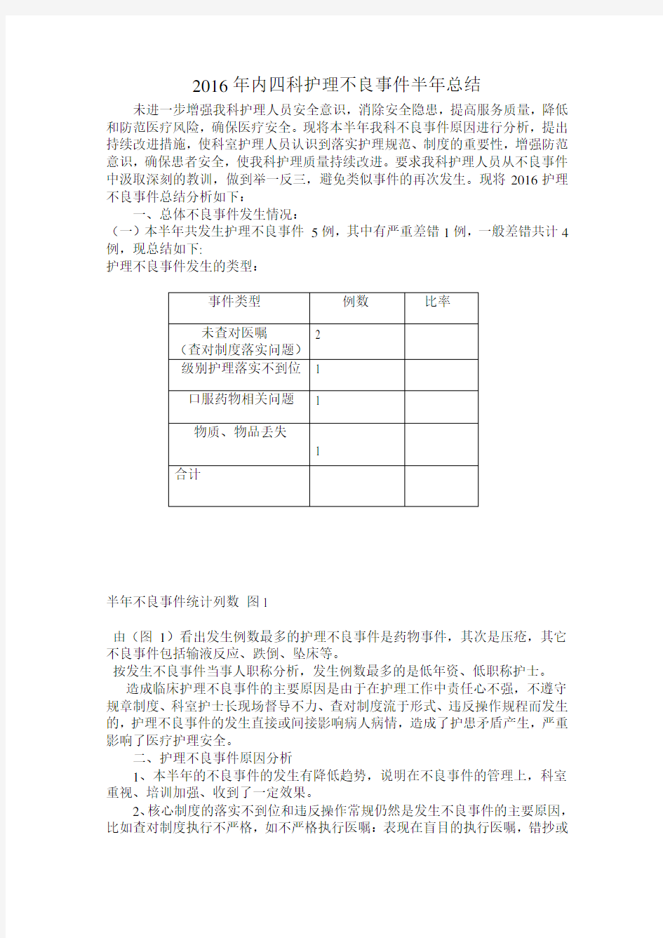 2016年护理不良事件半年总结