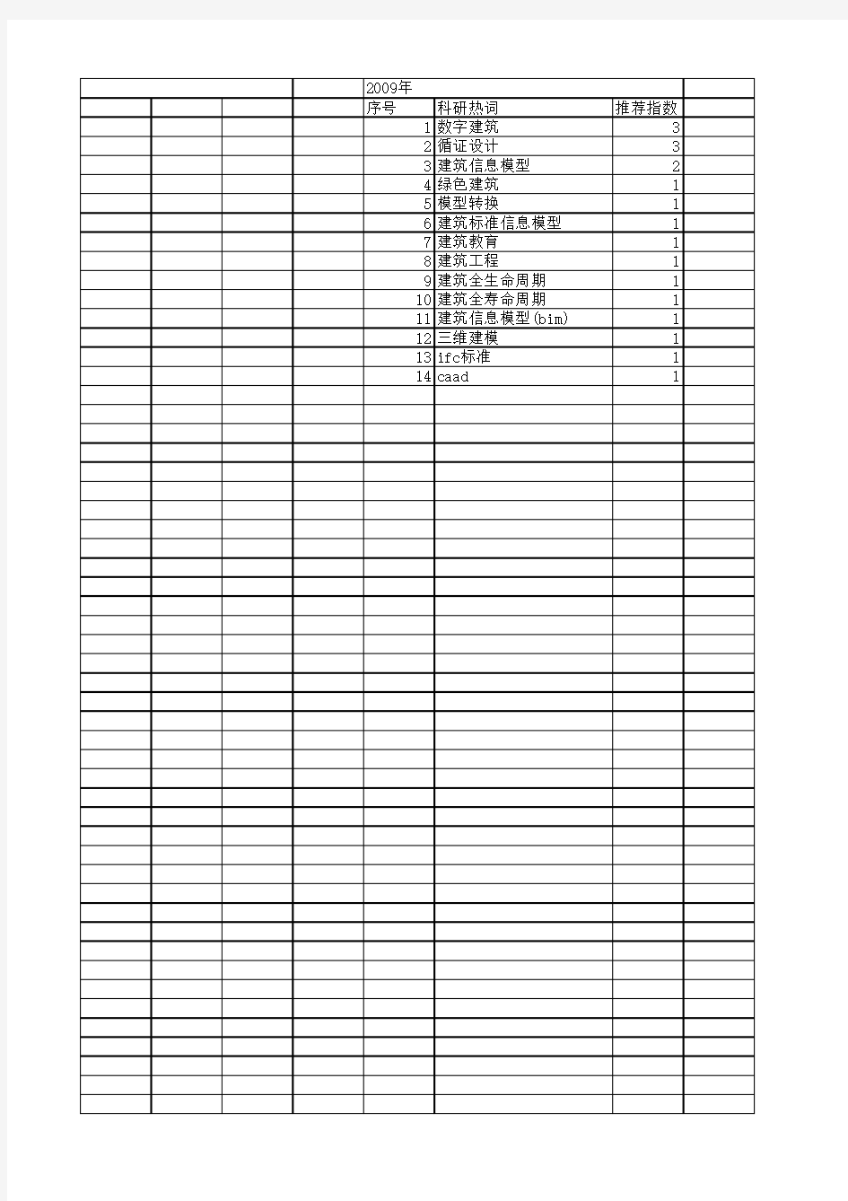 【国家自然科学基金】_建筑信息模型(bim)_基金支持热词逐年推荐_【万方软件创新助手】_20140803