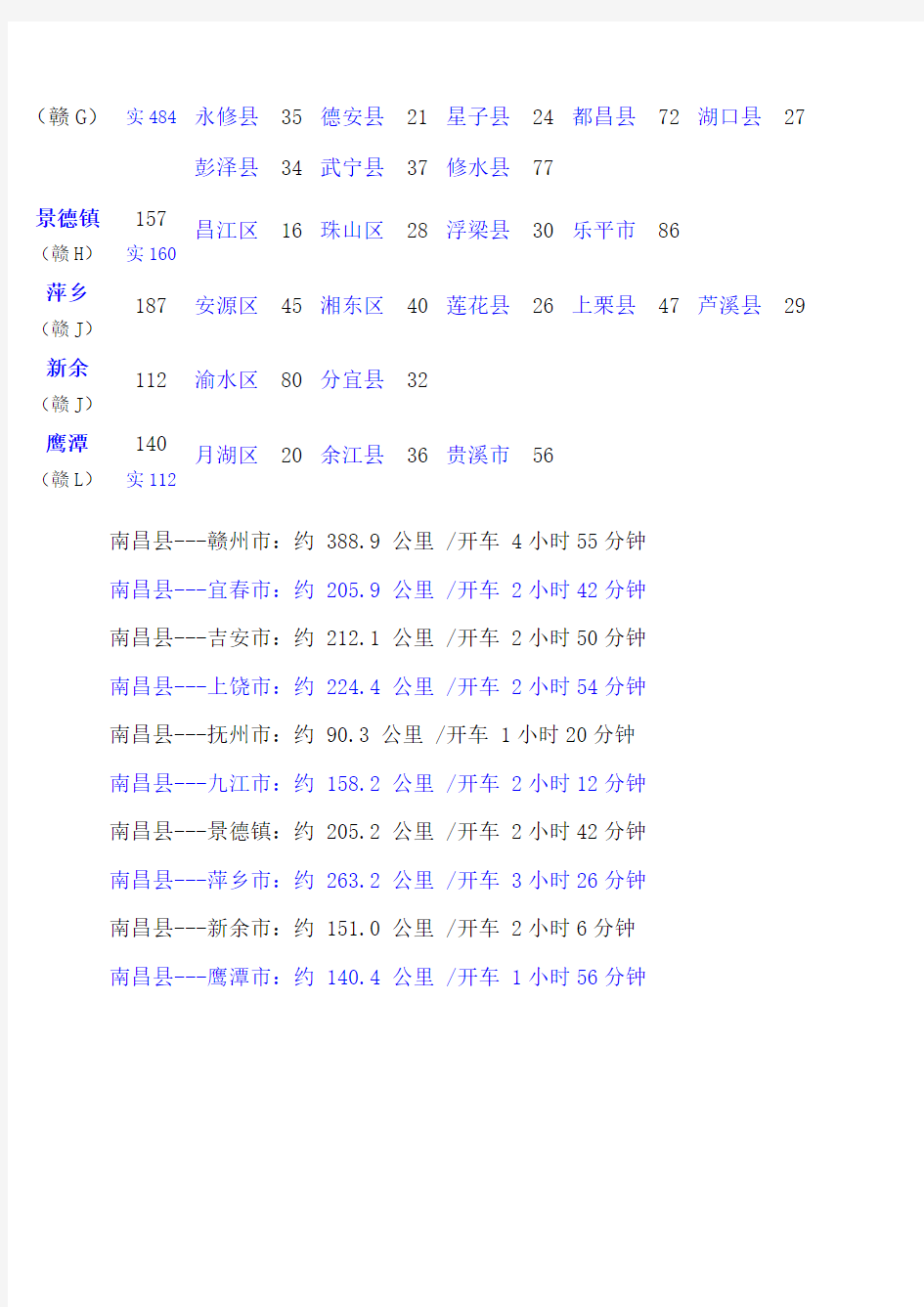 江西省截至2012年各地区人口统计(发邮件)