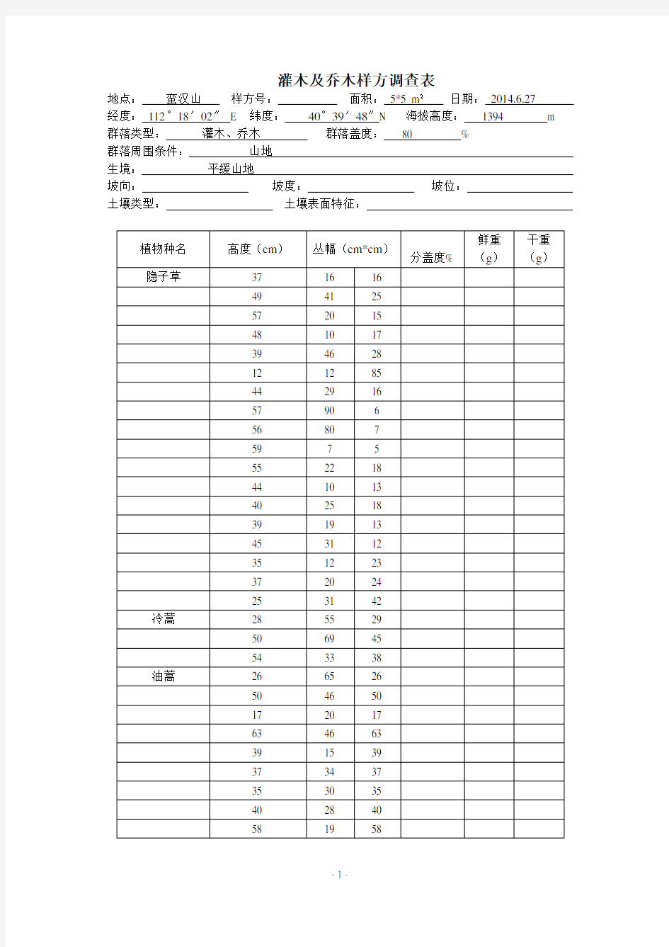 灌木及乔木样方调查表