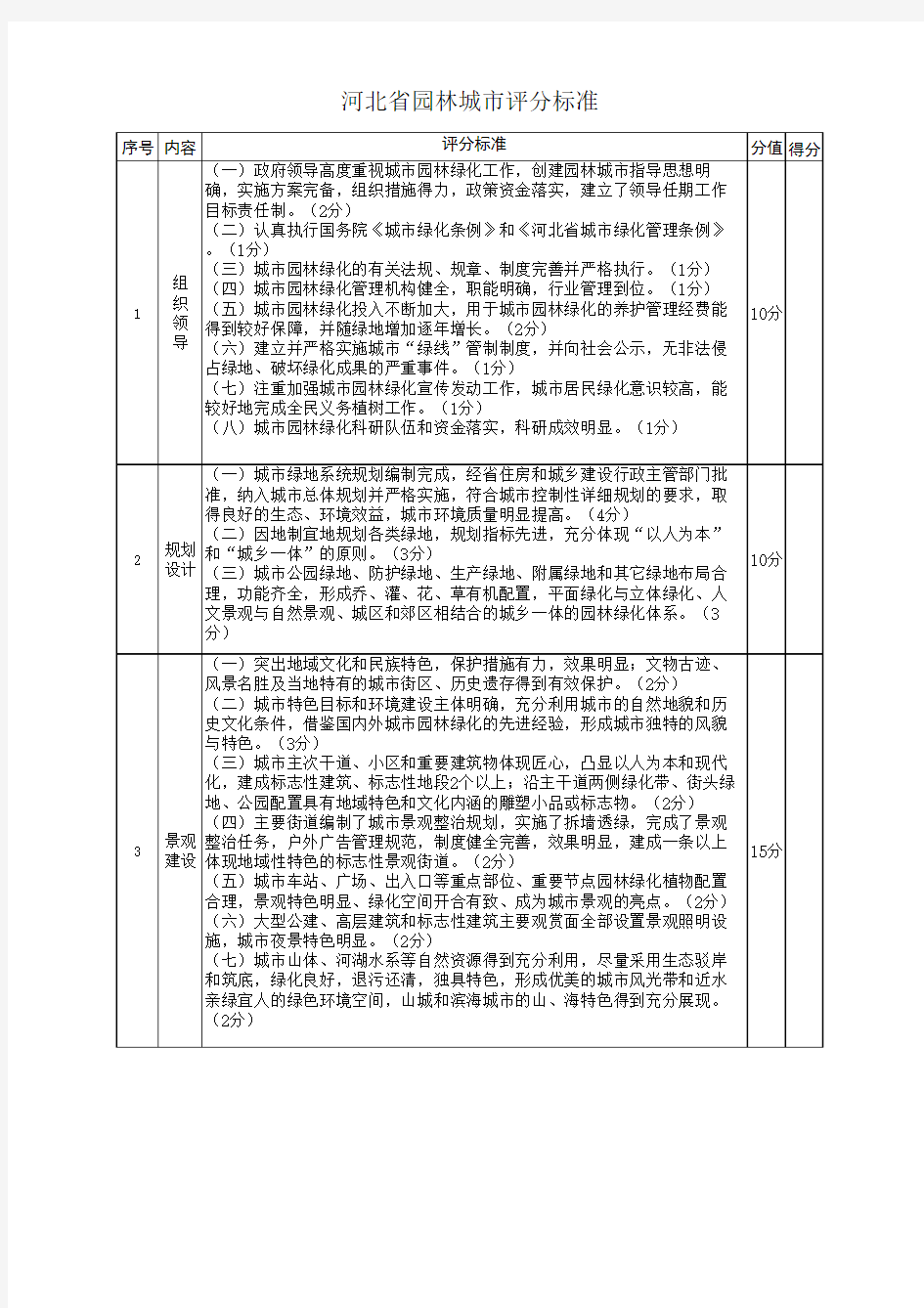 河北省级园林城市(县城)评选标准