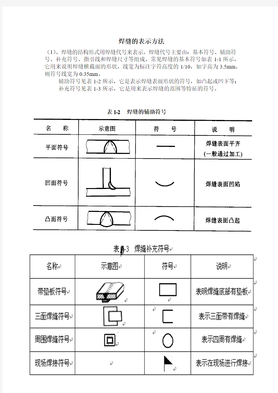 焊缝表示方法