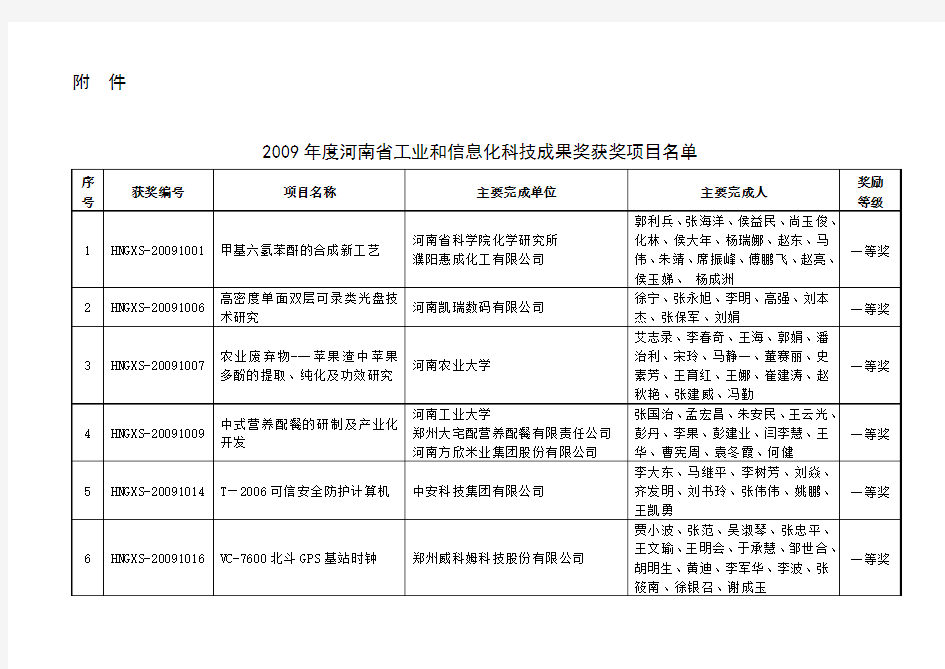 2009年度河南省工业和信息化科技成果奖获奖项目名单