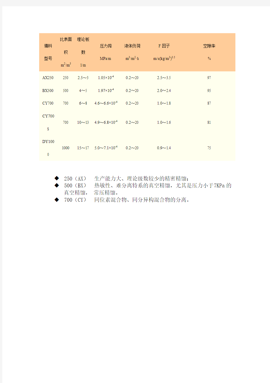 介绍填料