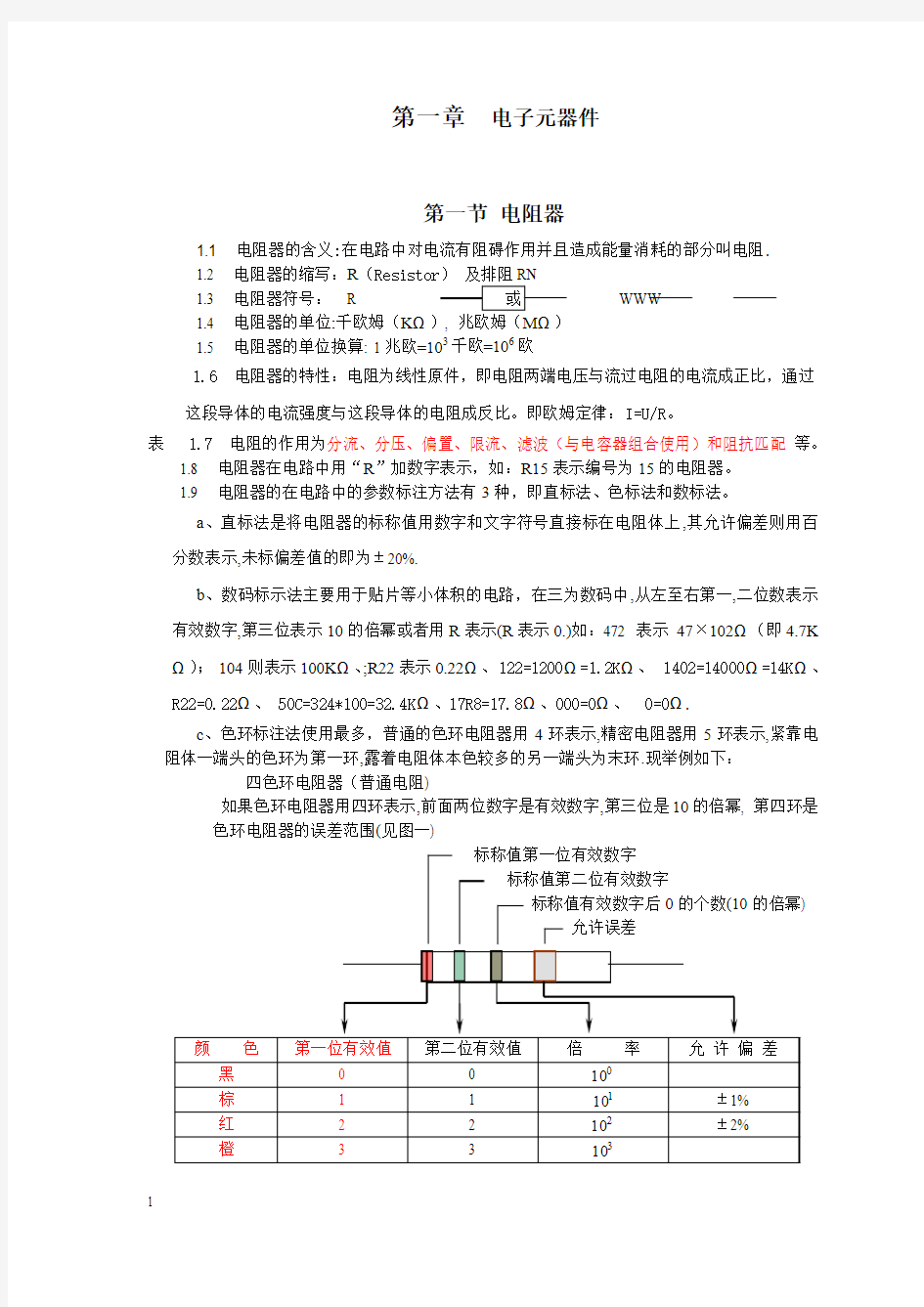 超级全-电子元器件综合基础知识