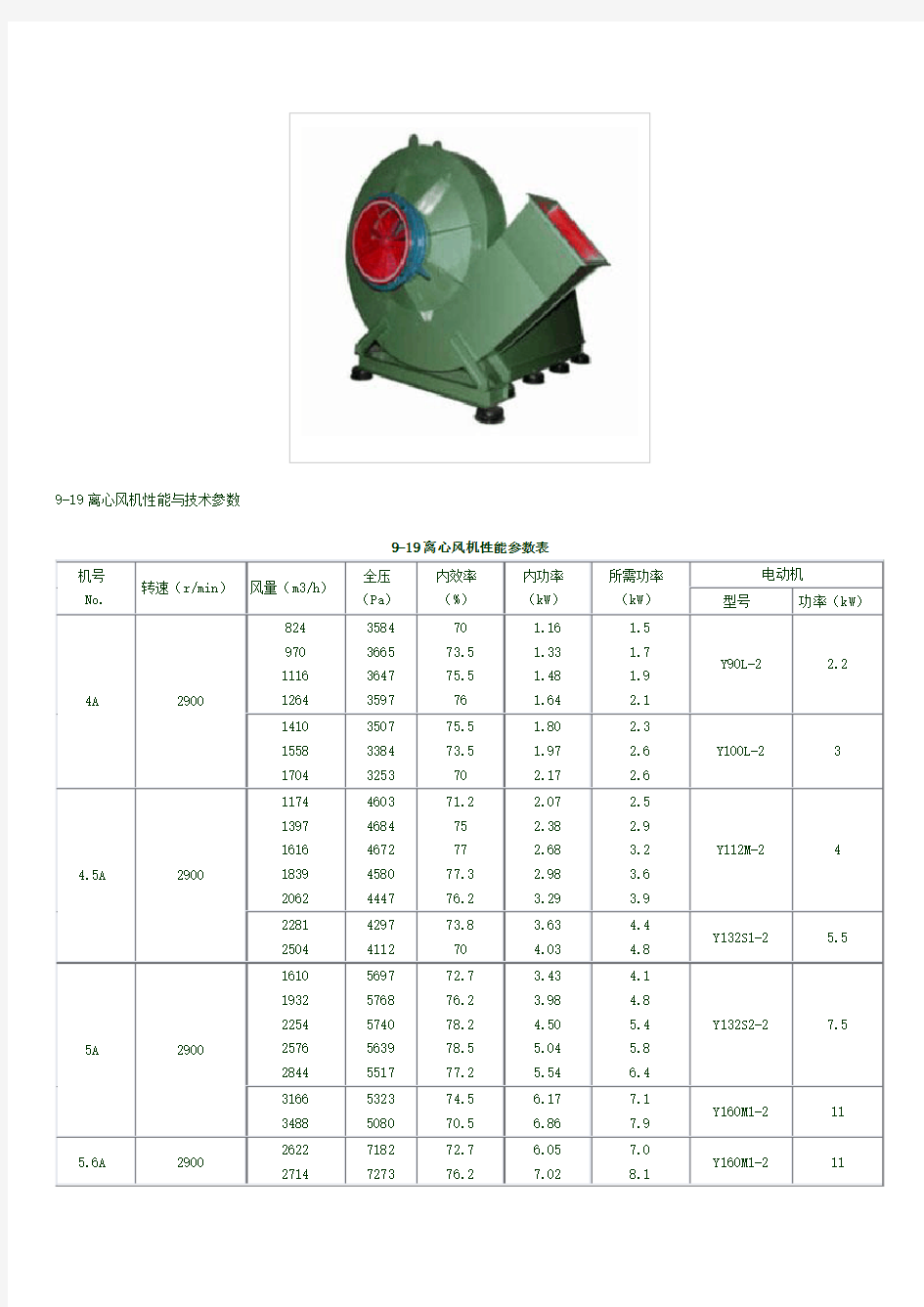 9-19离心风机参数