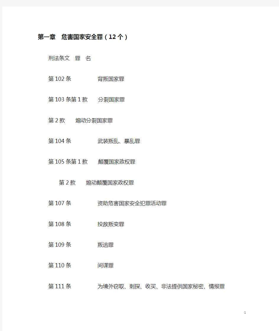 中国刑法条文对应罪名总览