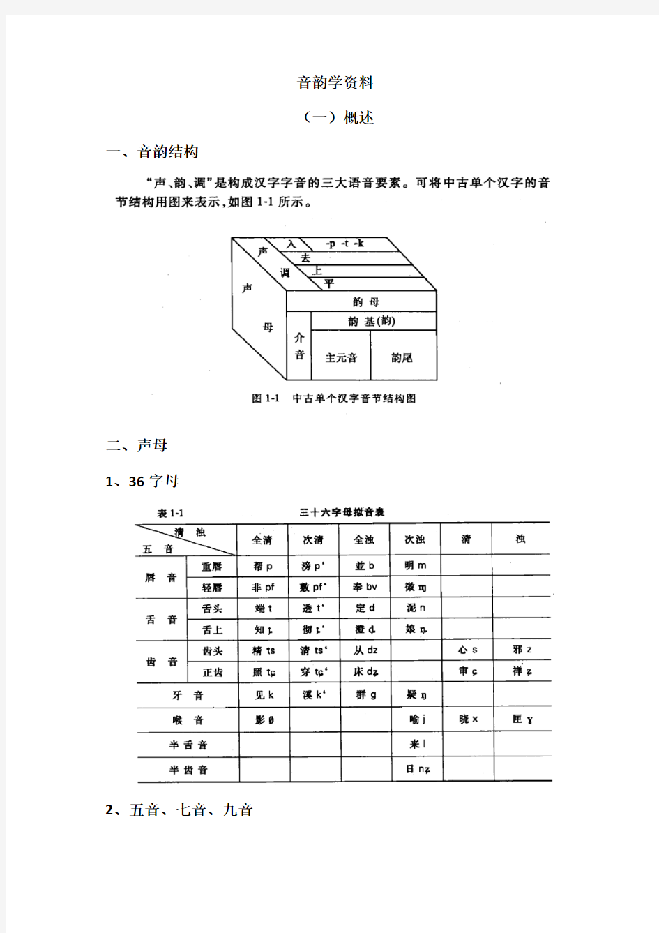 音韵学资料