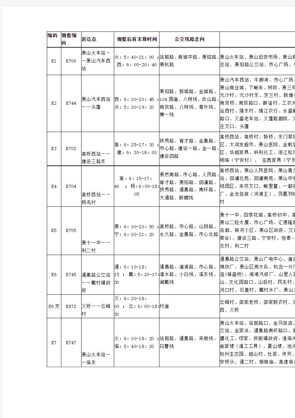 杭州市萧山区城市公交线路