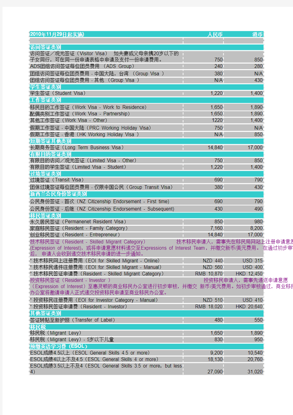 各类签证费用