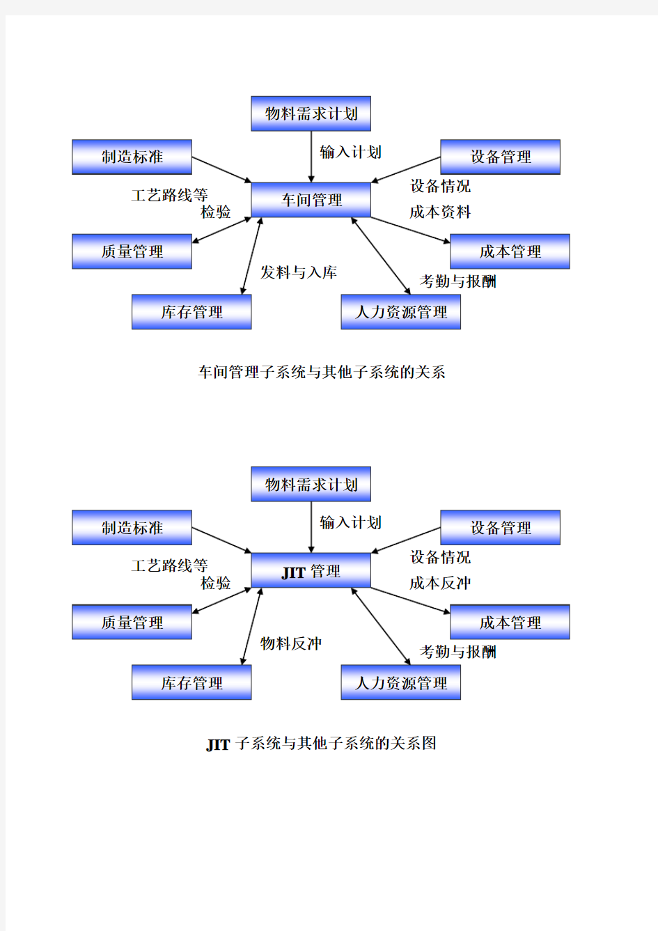 erp详细流程图