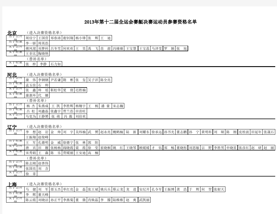 2013年第十二届全运会赛艇决赛运动员参赛资格名单