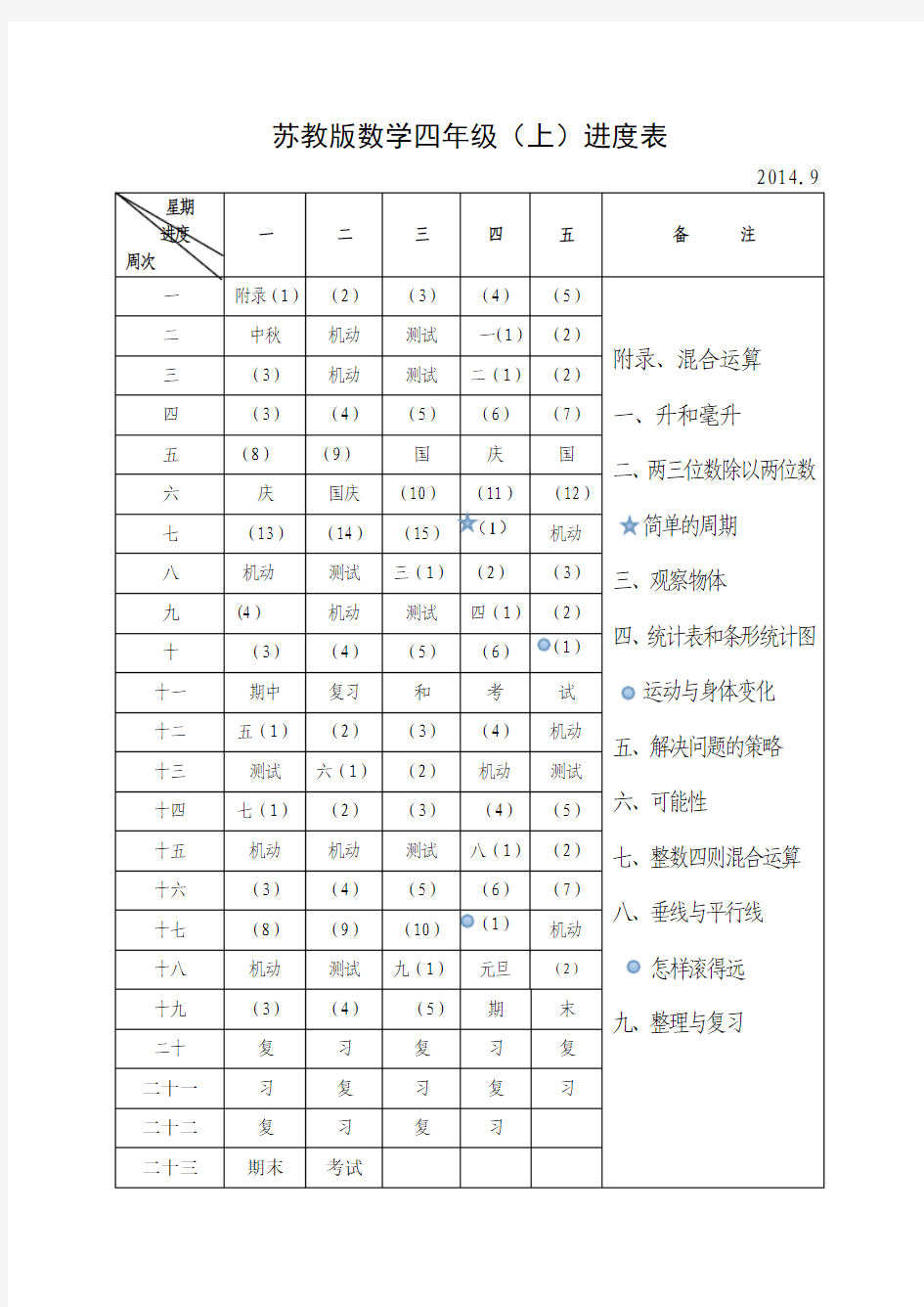 201409苏教版四年级数学上册进度表(最新)