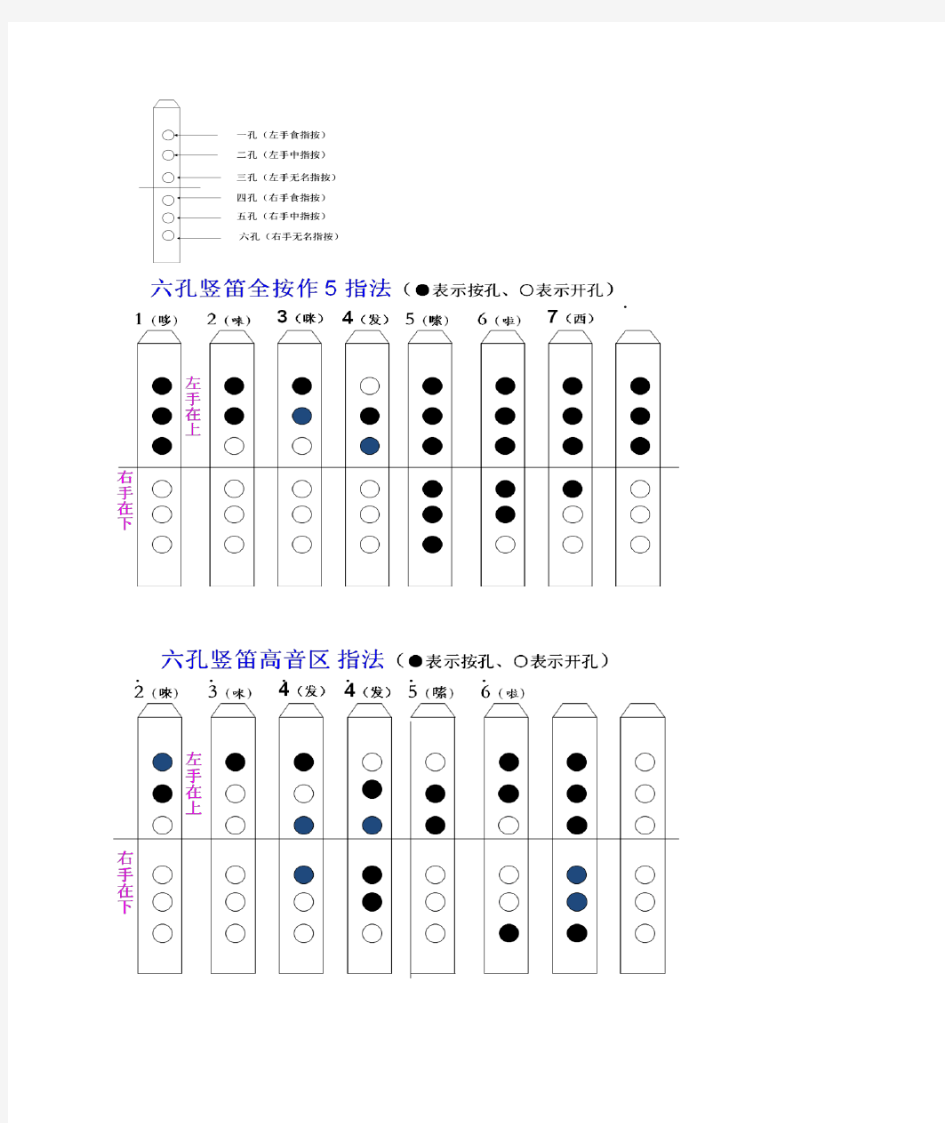 六孔竖笛学习及简谱