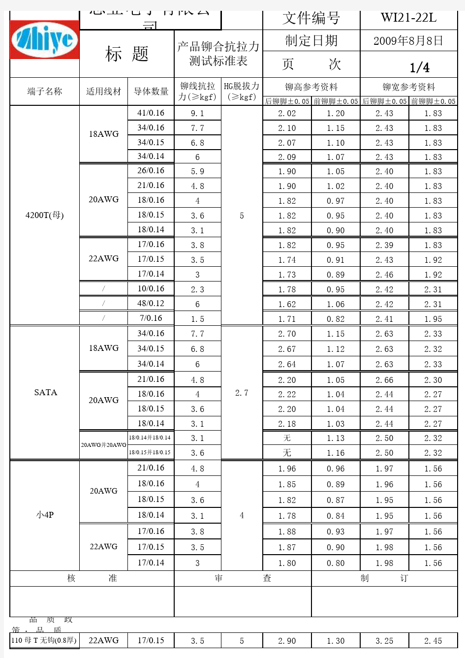 线材与端子拉力测试标准