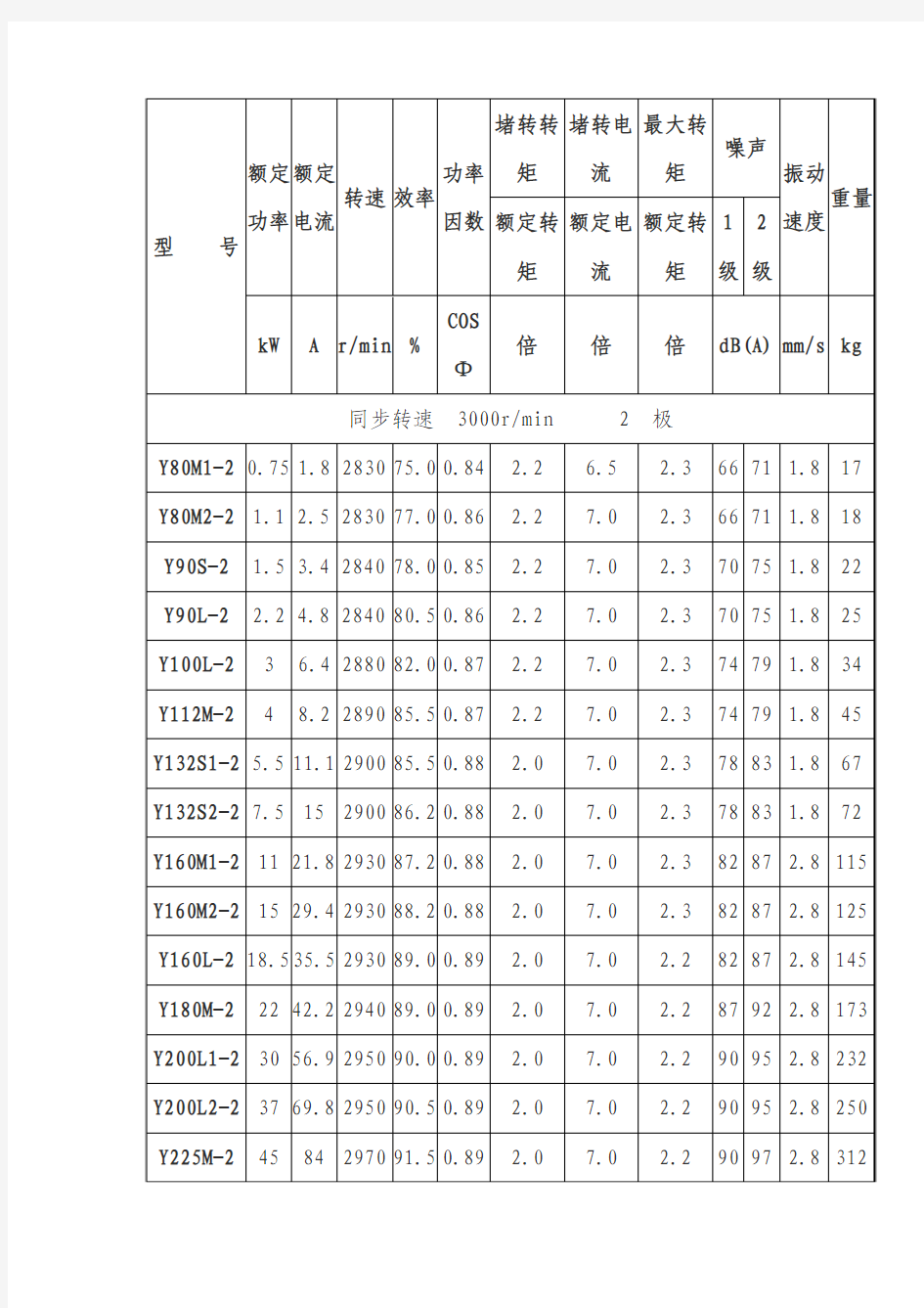 电机型号大全