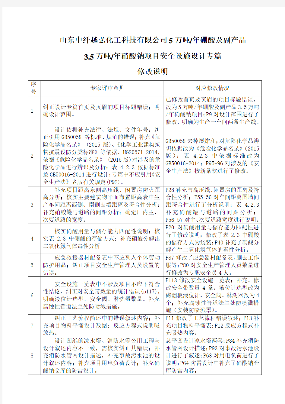 5.4专家意见修改说明