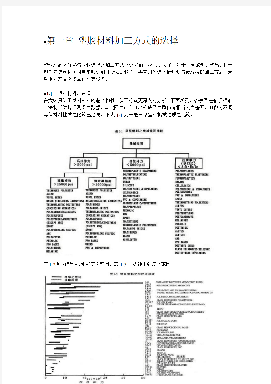 塑胶设计指南