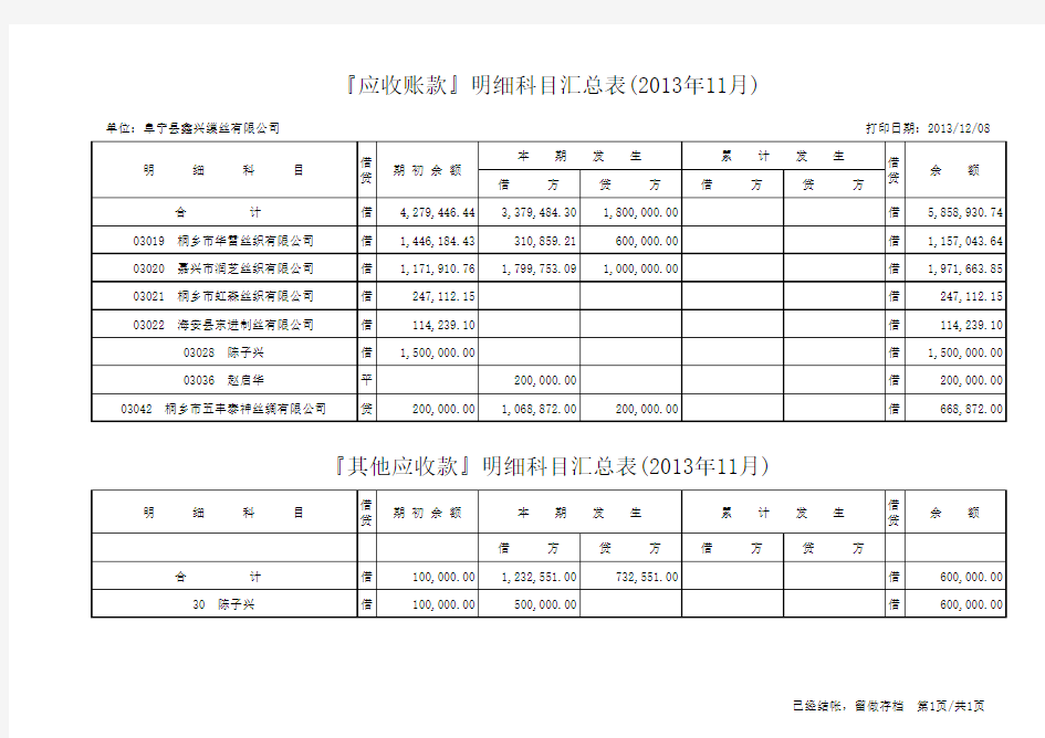 应收账款、其他应收款明细表