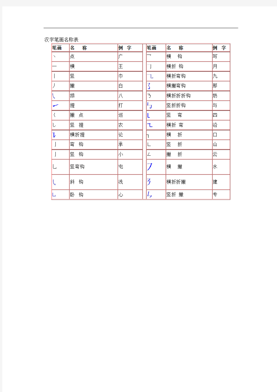 人教版小学语文汉字笔画名称表