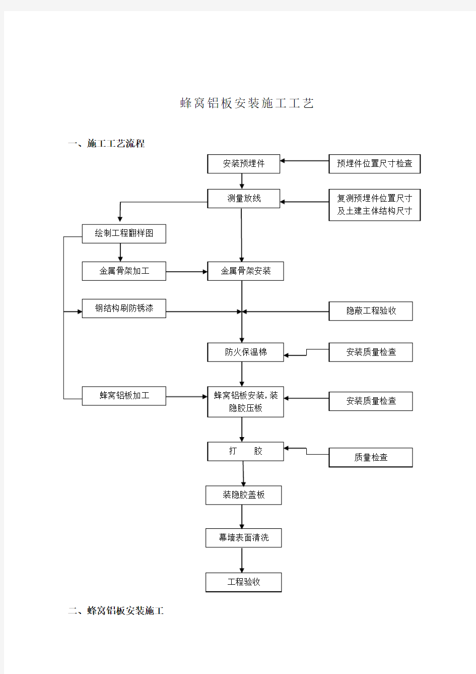 蜂窝铝板施工工艺