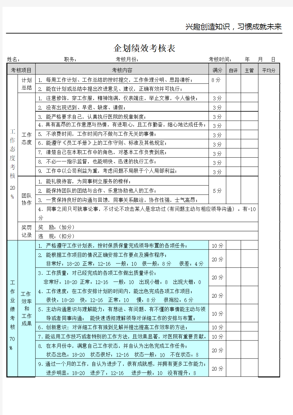 企划部绩效考核表