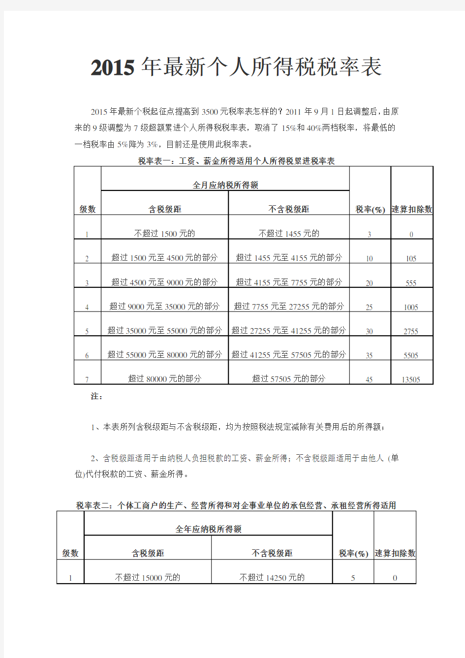 个人所得税税率表