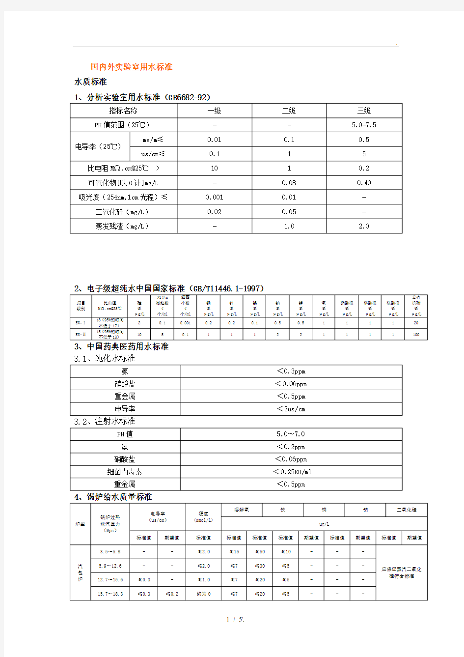 国内外实验室用水标准