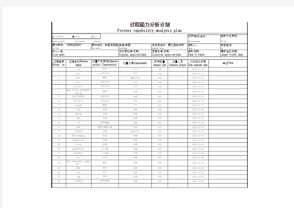 过程能力分析计划