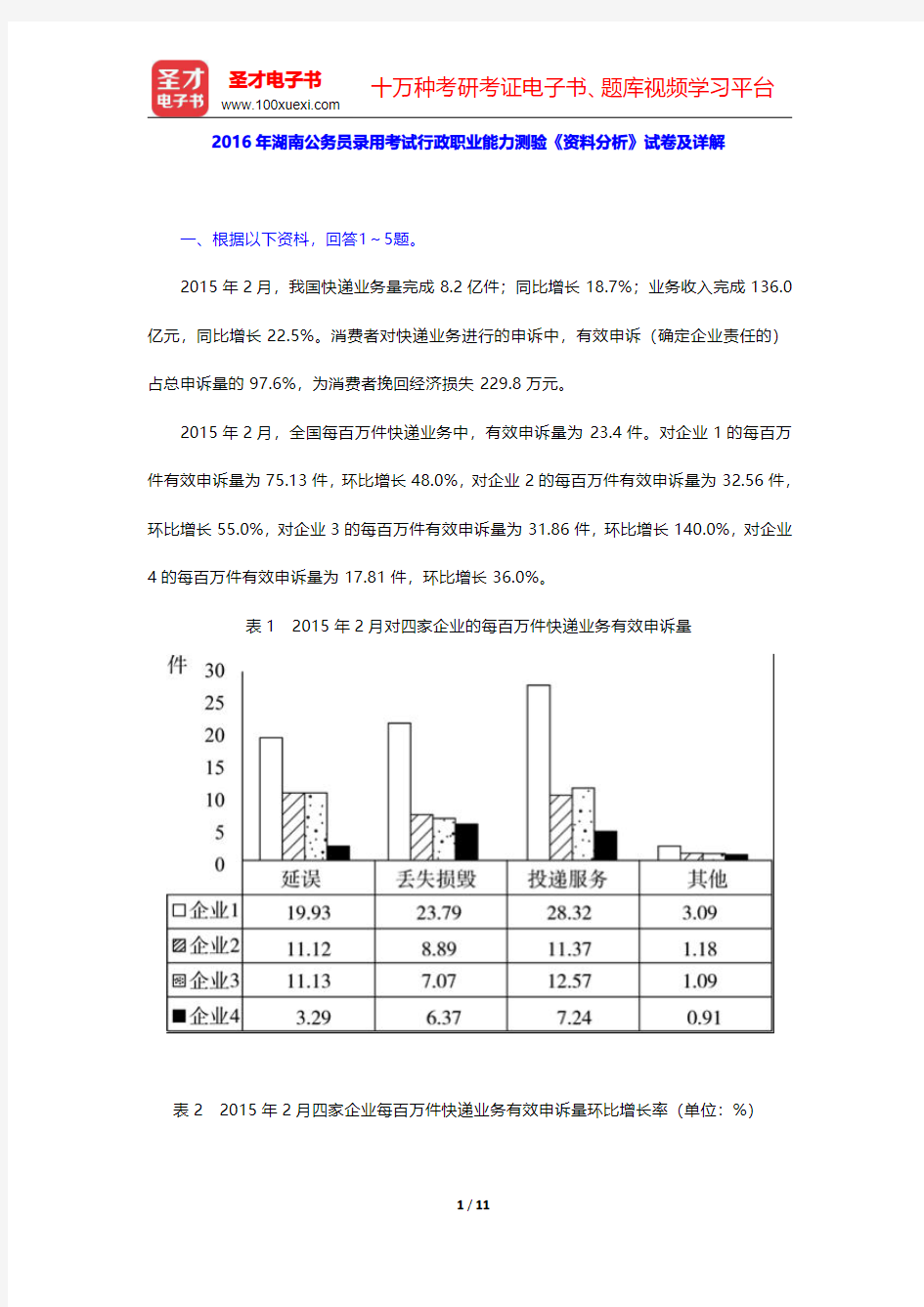 2016年湖南公务员录用考试行政职业能力测验《资料分析》试卷及详解【圣才出品】