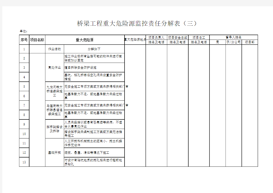 桥梁工程危险源辨识