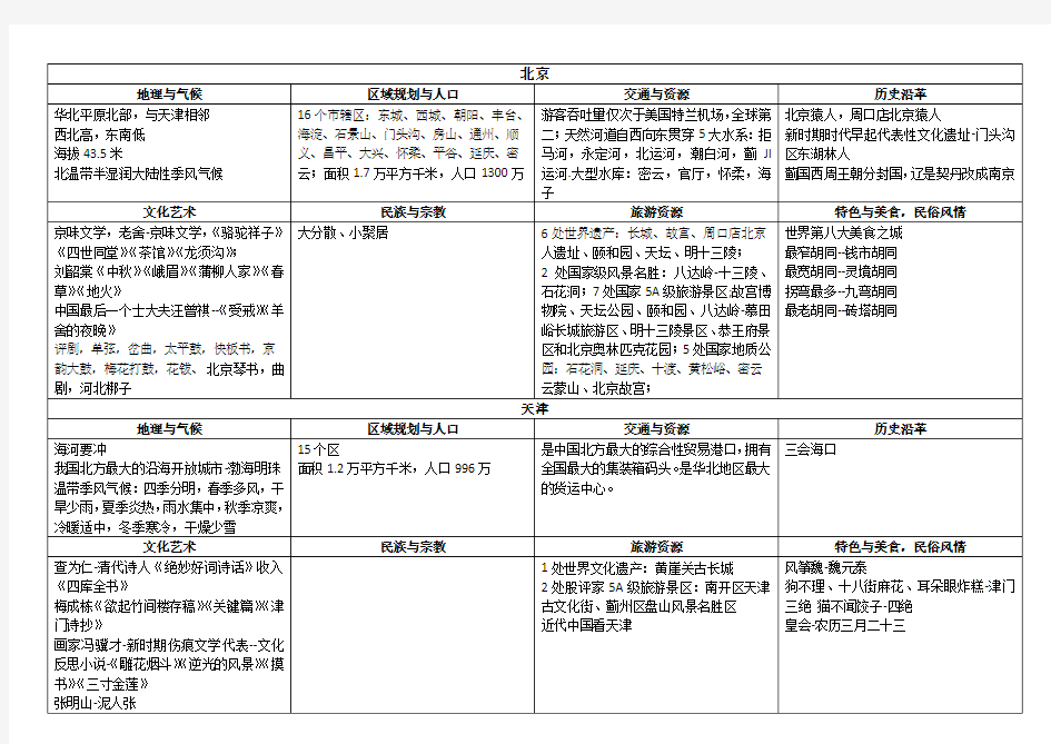 2017全国导游资格考试《地方导游基础知识》全国31省份、自治区、直辖市基本概况(1)