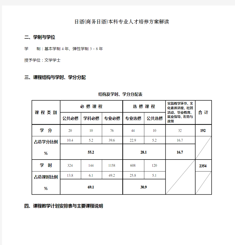 日语(商务日语)本科专业人才培养方案解读