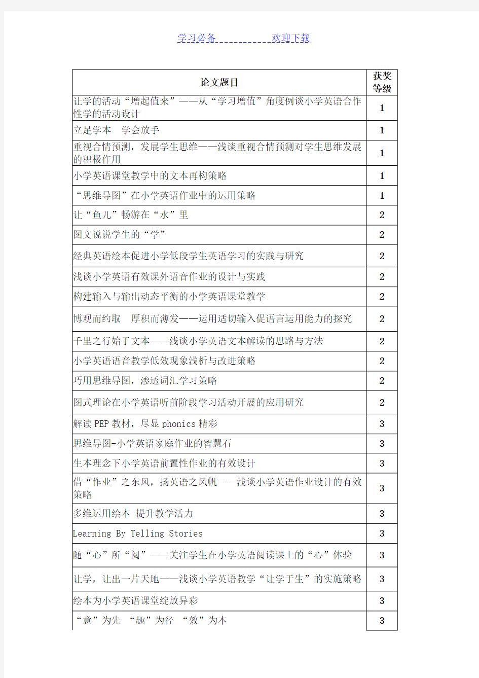 小学英语优秀论文题目