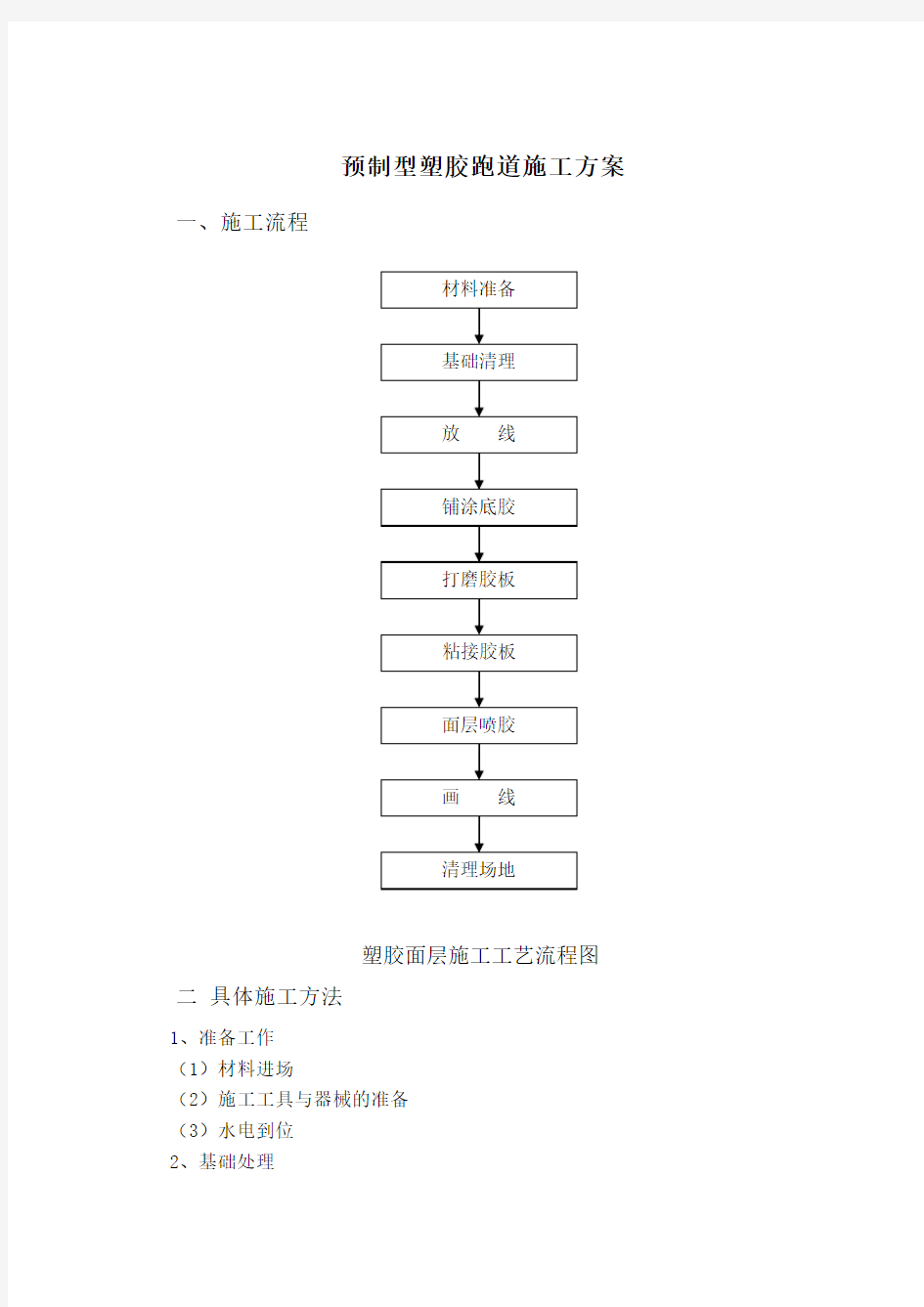 预制型塑胶跑道施工工艺流程(改)