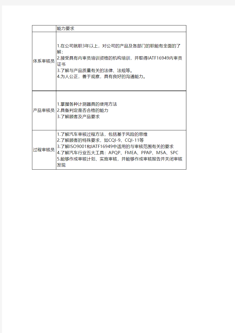 体系、过程和产品审核员的能力要求及岗位职责要求