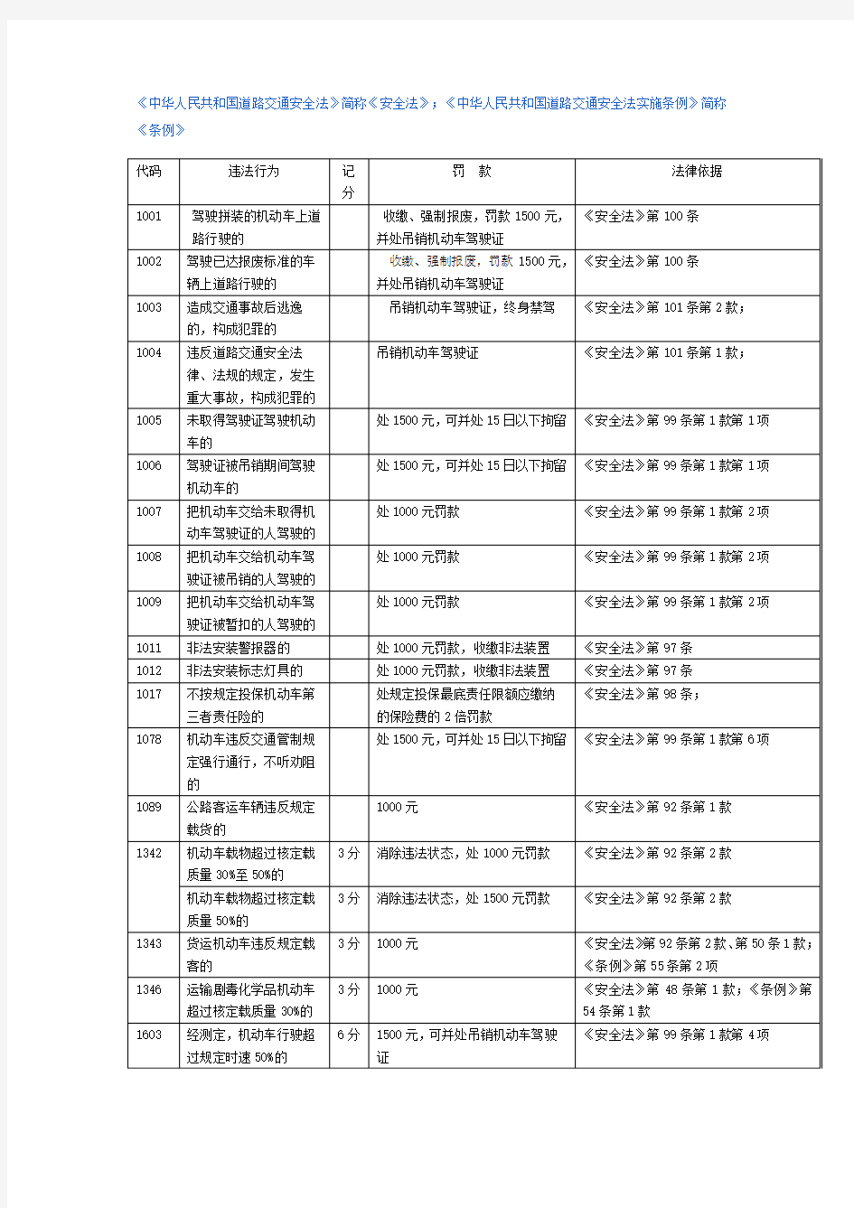 中华人民共和国道路交通安全法 交通罚款 扣分标准