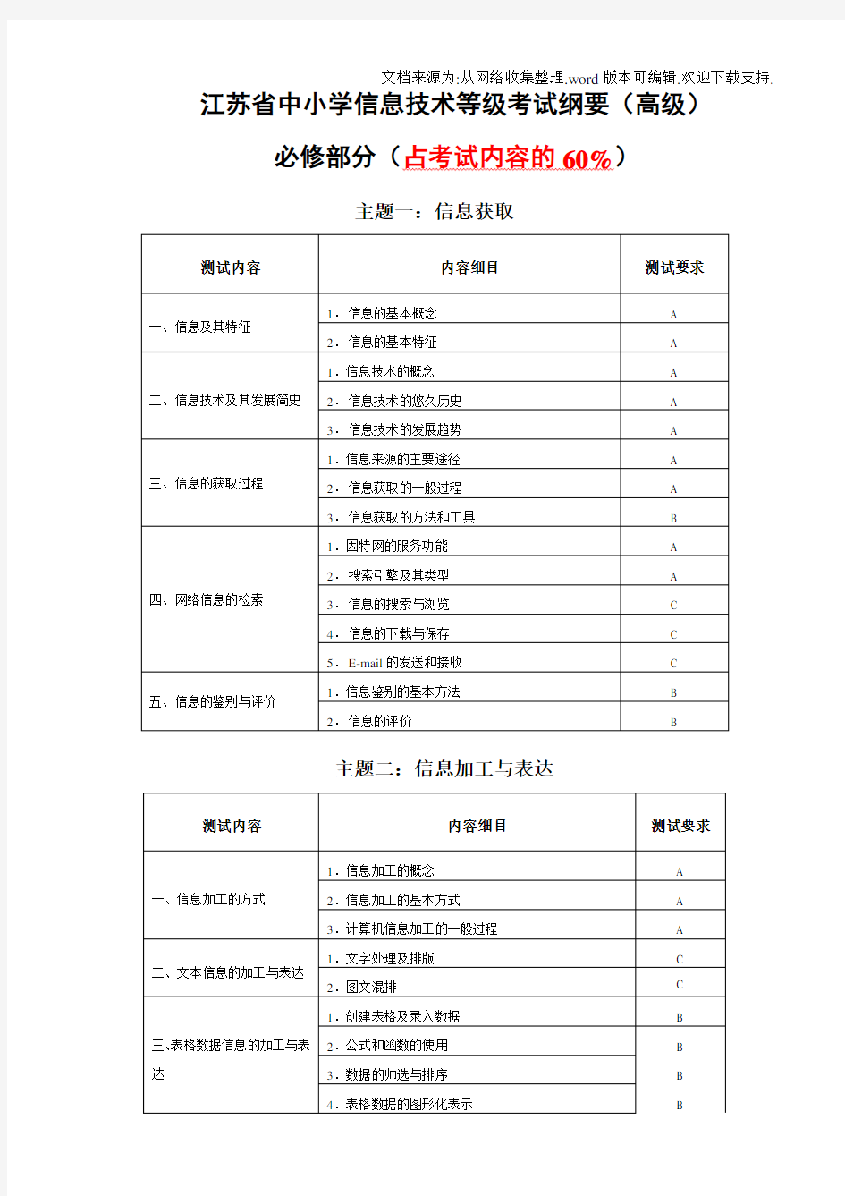 信息技术必修知识点