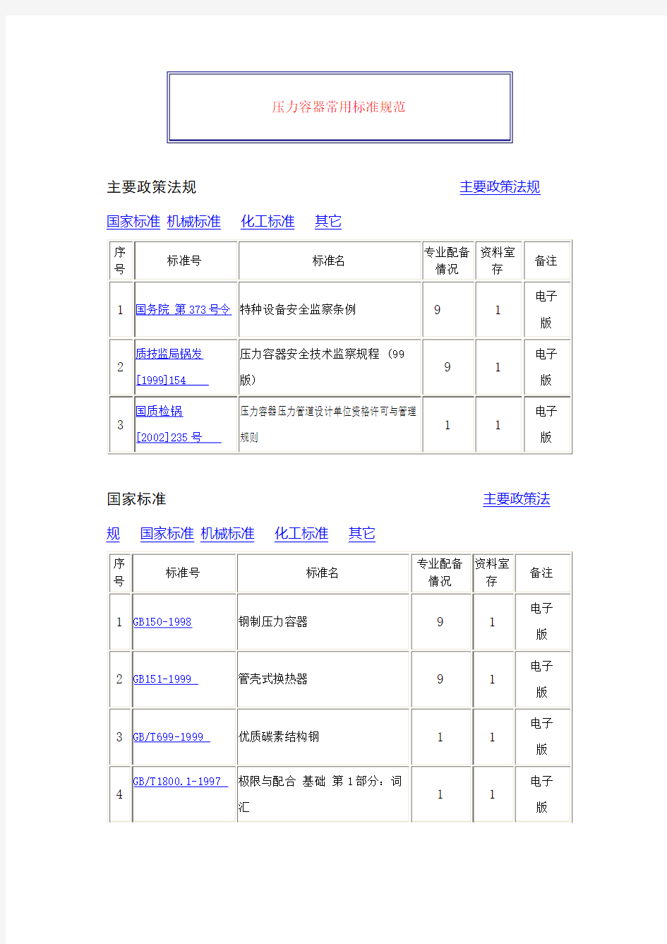 压力容器常用标准规范