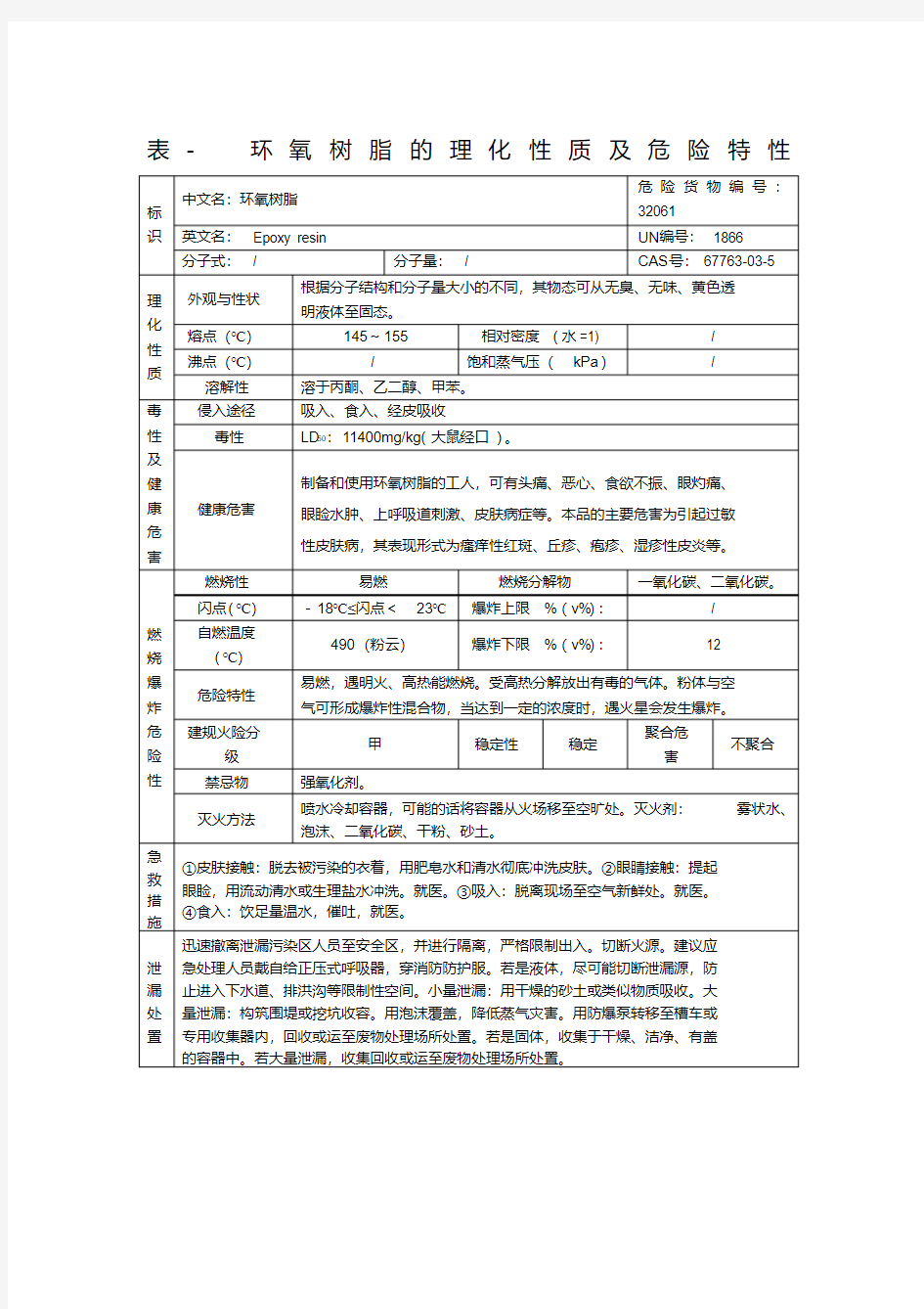 表环氧树脂的理化性质及危险特性