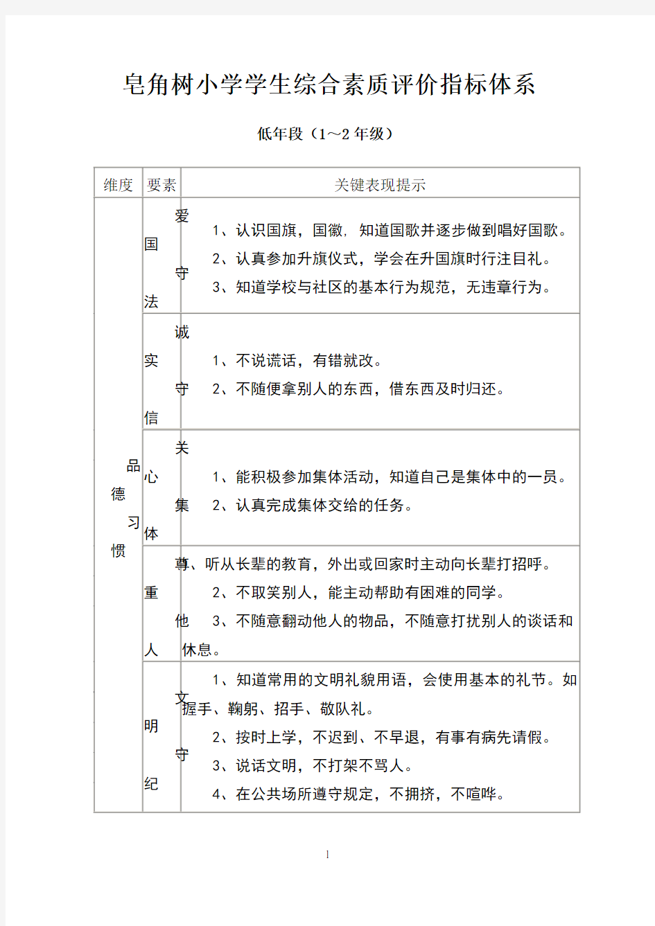 小学生综合素质评价指标体系