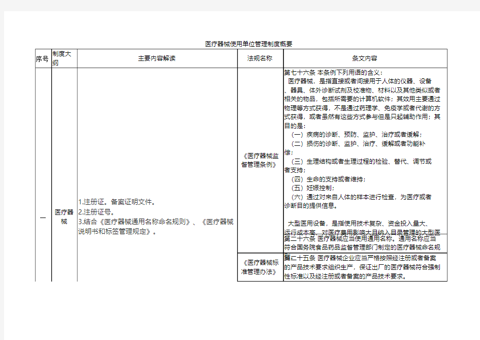 医疗器械使用单位管理制度概要