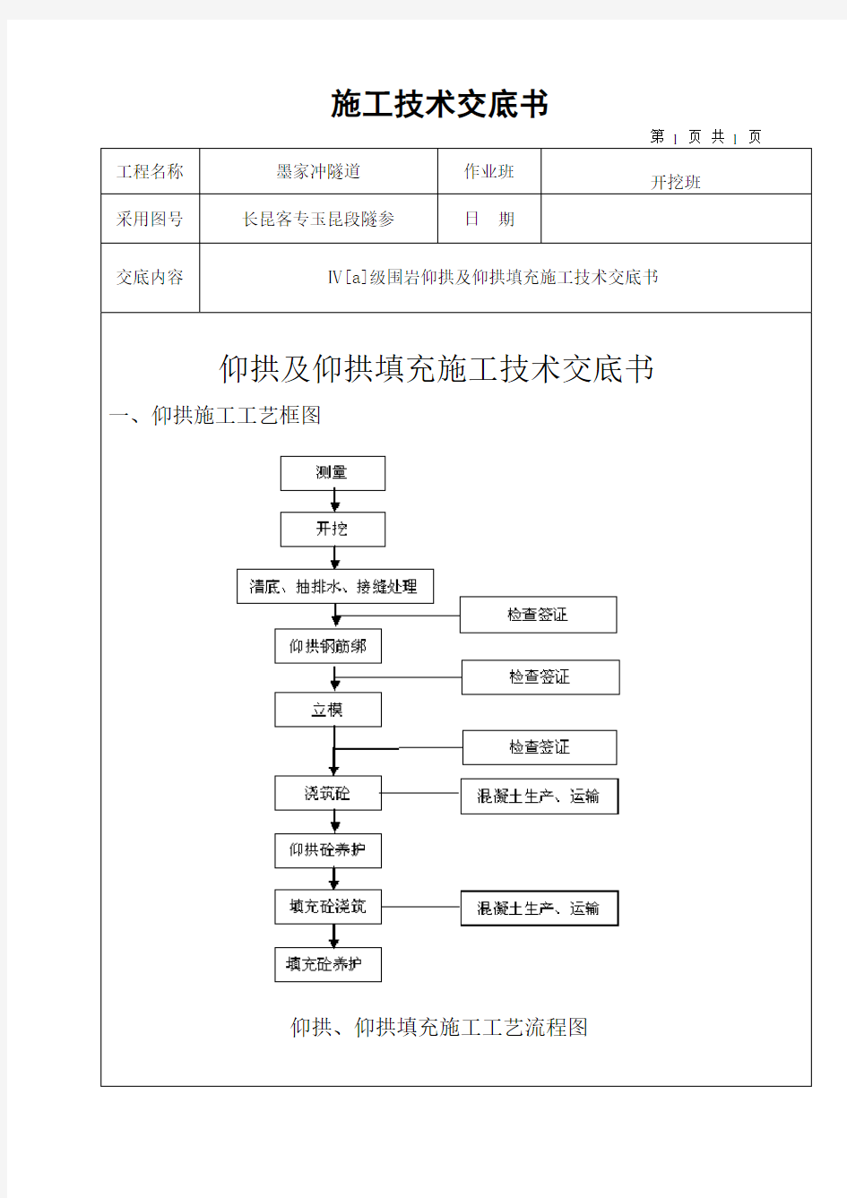 四级围岩仰拱及仰拱填充施工技术交底书1知识讲解