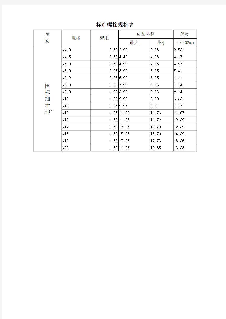 常用螺栓规格表