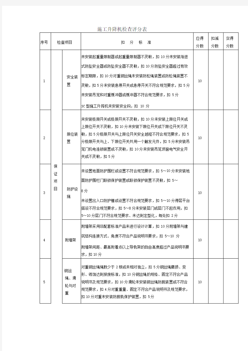 施工升降机安全检查记录表