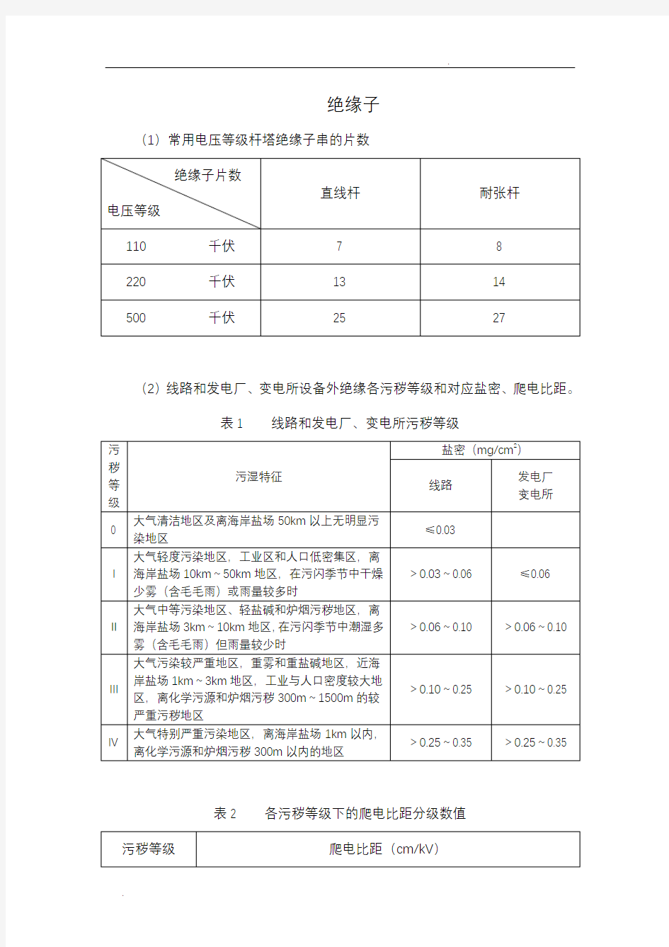 常用绝缘子技术参数