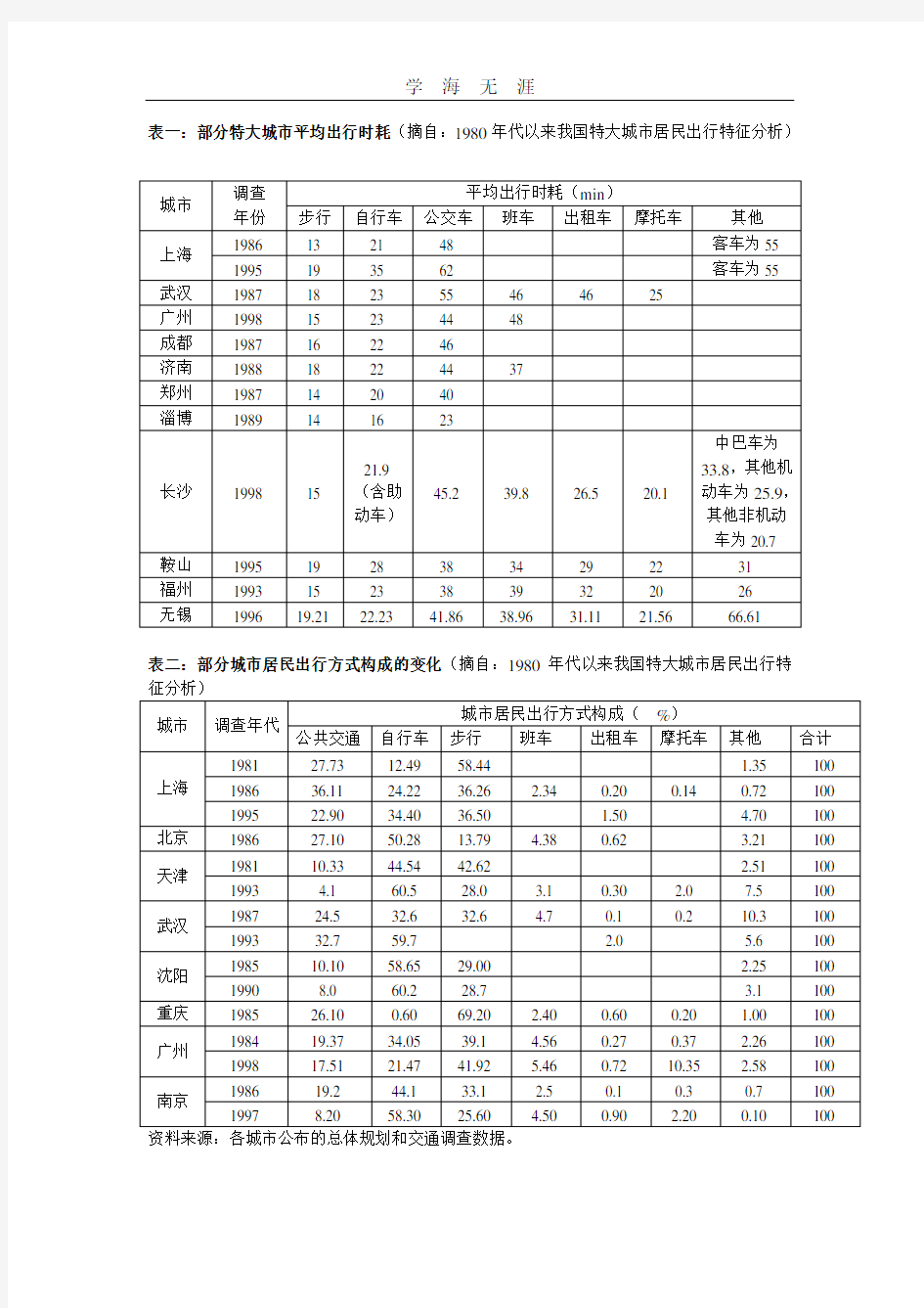 (2020年整理)交通出行方式统计.doc