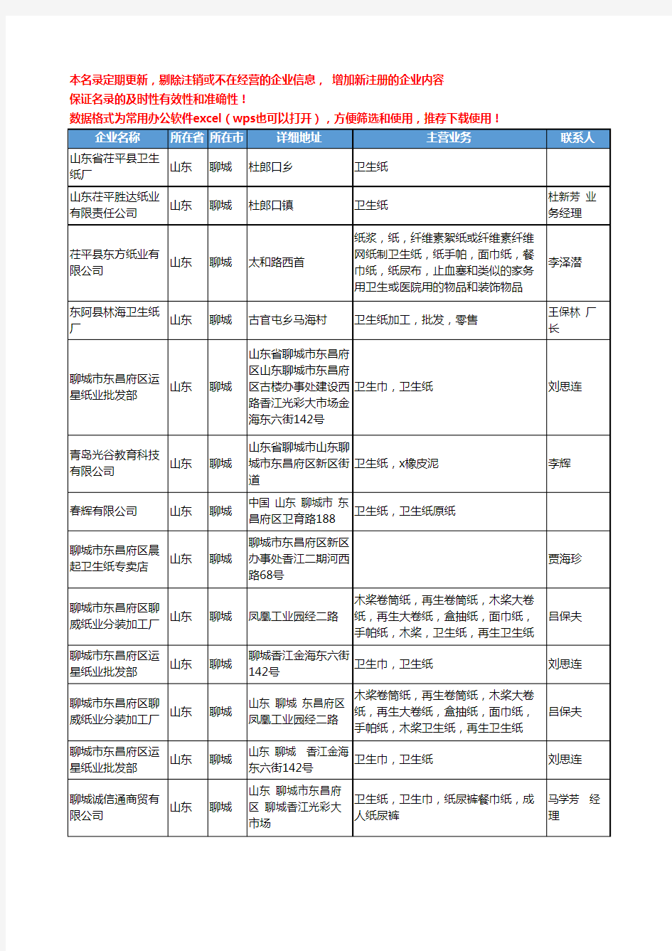 2020新版山东省聊城卫生纸工商企业公司名录名单黄页大全67家