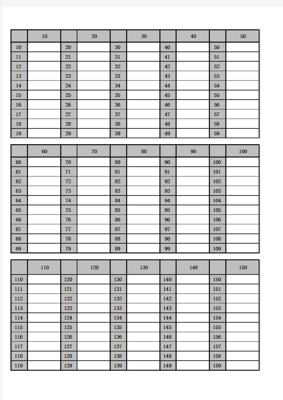 局域网IP地址段划分模板表