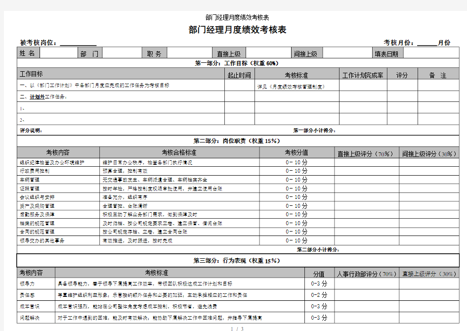 部门经理月度绩效考核表